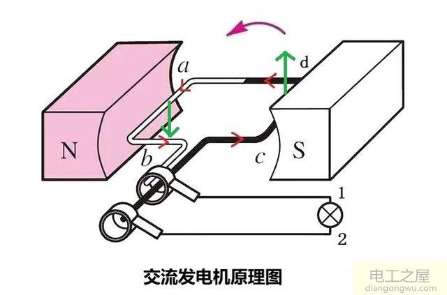 为什么交流电方向会一直变化