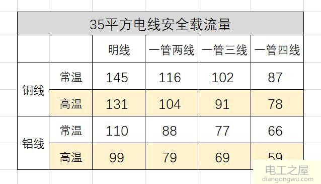 35平方电线怎么选择空开大小