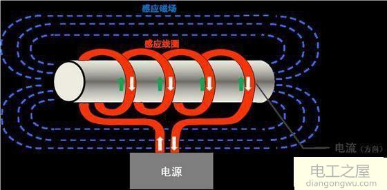 电磁炉达不到额定功率是什么故障