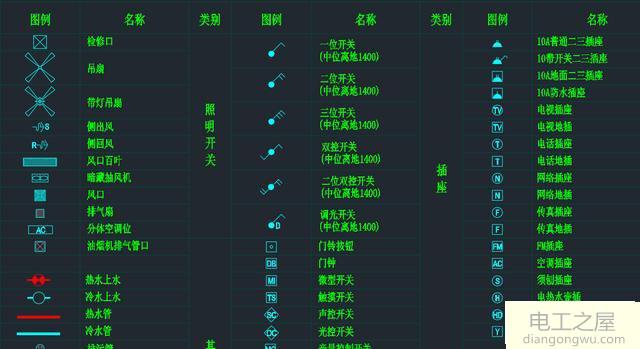 看电路图的方法和技巧