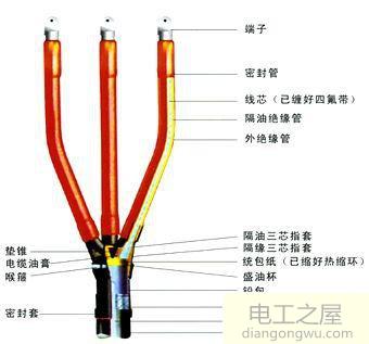 电缆三指套变色是什么问题