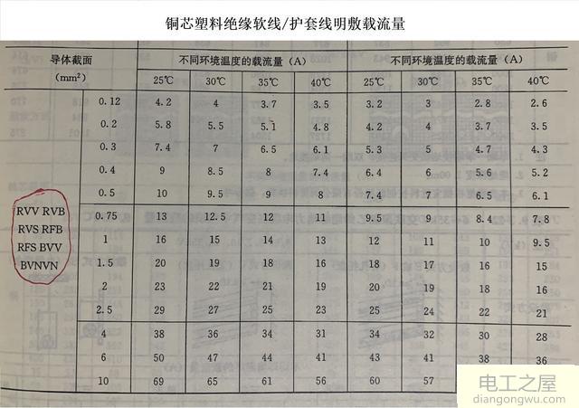 插座标2500W实际用电功率超过2500W会怎么样