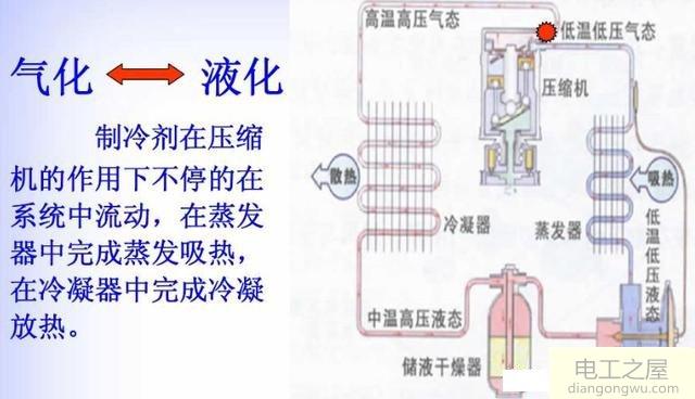 压缩机是如何实现制冷的