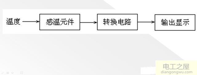 用铂电阻温度传感器来制作数字显示温度电路