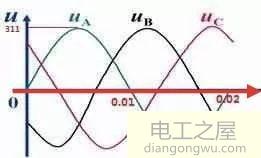 零线的电流流到哪里去了