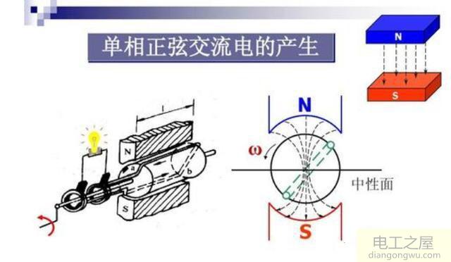 交流电为什么有负电压