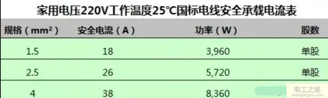 卫生间1.5平方的线2000瓦的热水器能用吗