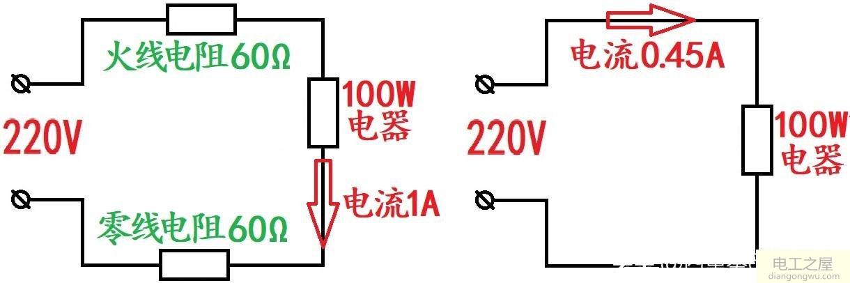 电缆长短不同电流会不同吗