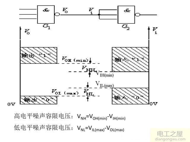 数字电路高低电平是电压还是只是一个数字