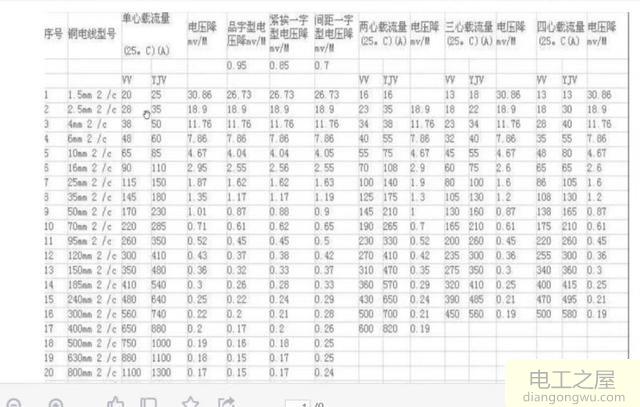 已知电流如何选择电缆