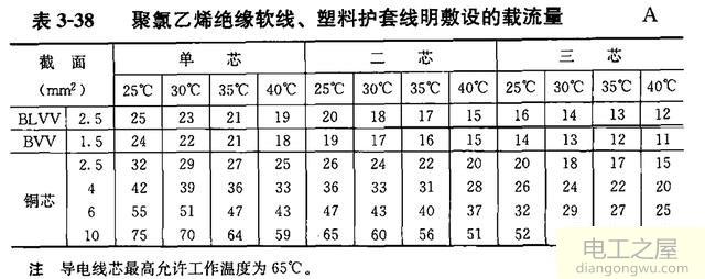 三相5.5kw电机计算工作电流和用多少平方电源线