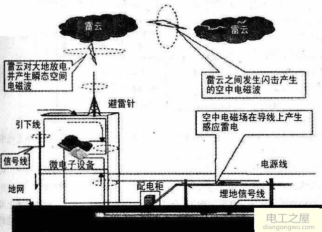 为什么打雷漏电开关会跳闸