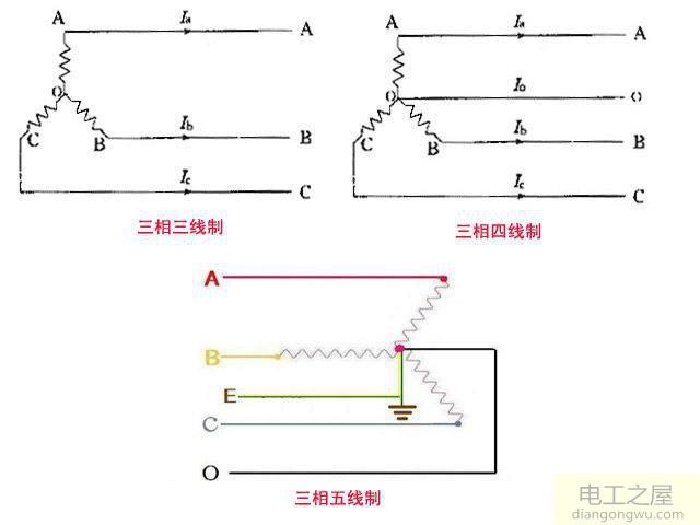 三相变二相电后什么原因会导致灯烧坏