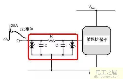 电磁干扰和电磁兼容的抑制方法