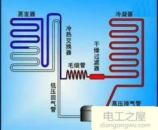 美菱冰箱两边外面发烫是怎么回事