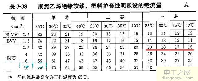 5千瓦三相电用多少平电线