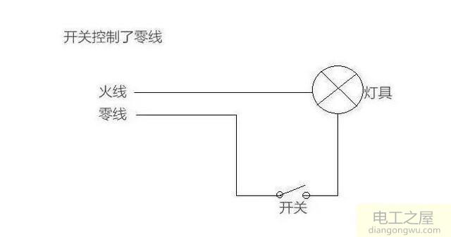 家里的led灯关了之后有微亮怎么回事