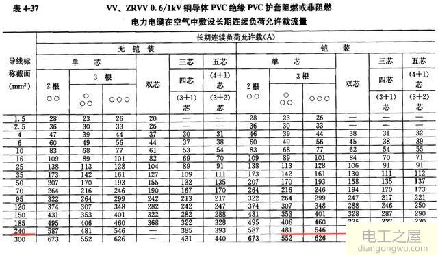 240平方电缆的载流量是多少