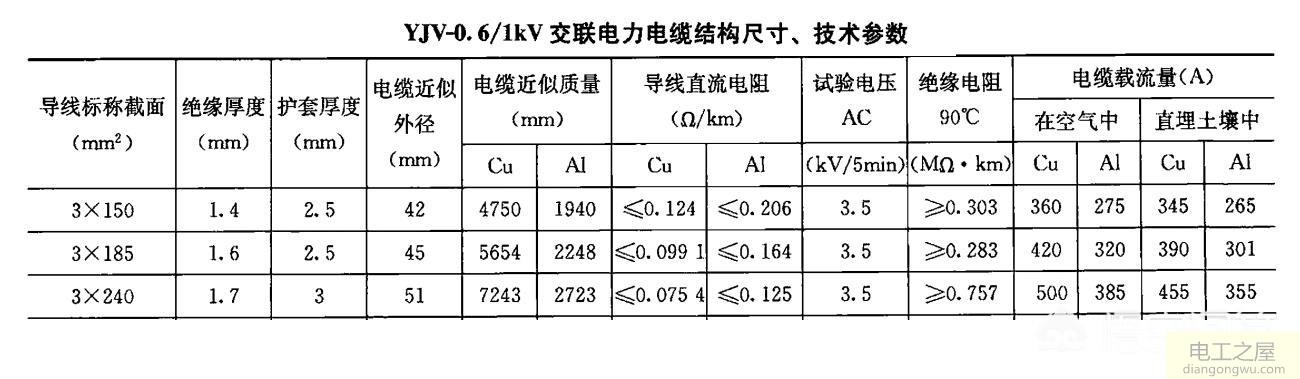 240平方电缆的载流量是多少