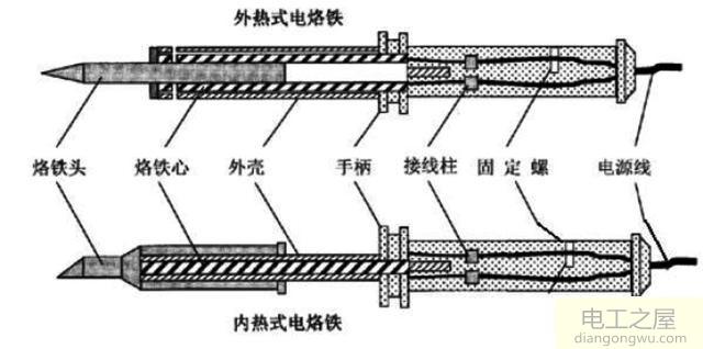 偶尔在家里修理电器一般用多大的电烙铁