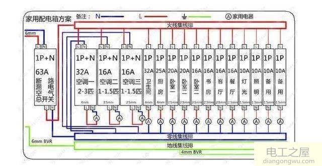 家里漏电的排查方法