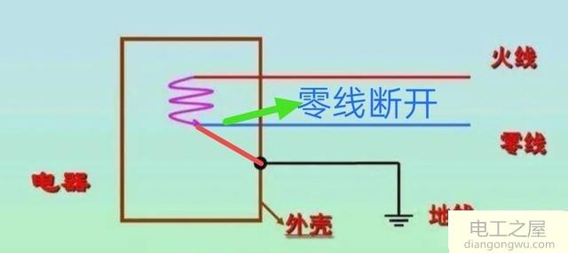 家里的地线可以接到零线排上吗