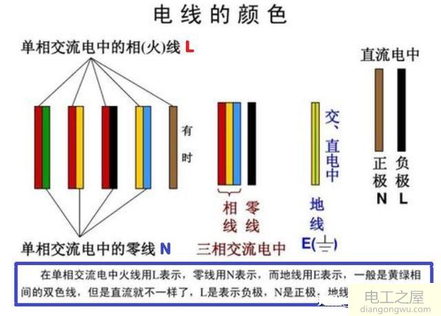 线路中导线用不同颜色的原因