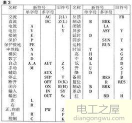 接线怎么编号