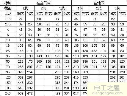 30台5000瓦要多大的电缆