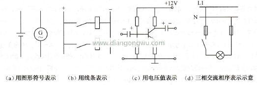 电源的表示