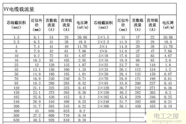 100KW电机选用多大电缆合适