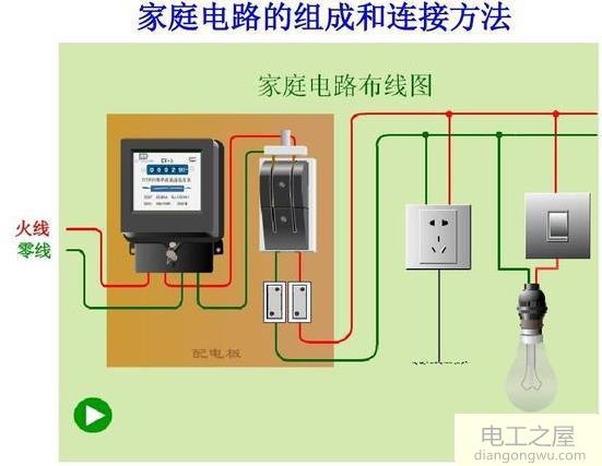 地线火线零线怎么区分