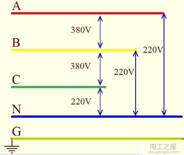 地线火线零线怎么区分