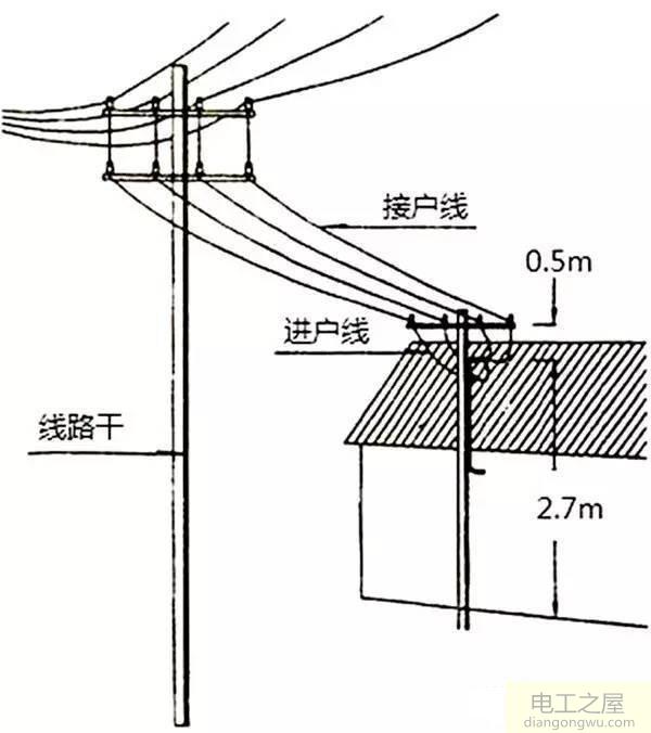 三相电入户电线补接影响正常使用吗