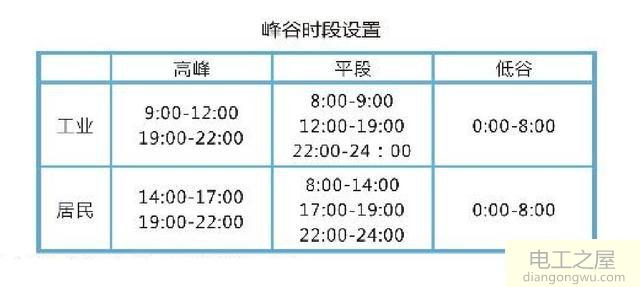 普通家庭峰段用电最多按阶梯计费方式比较划算