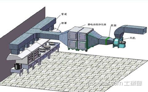 厨房排烟系统结构