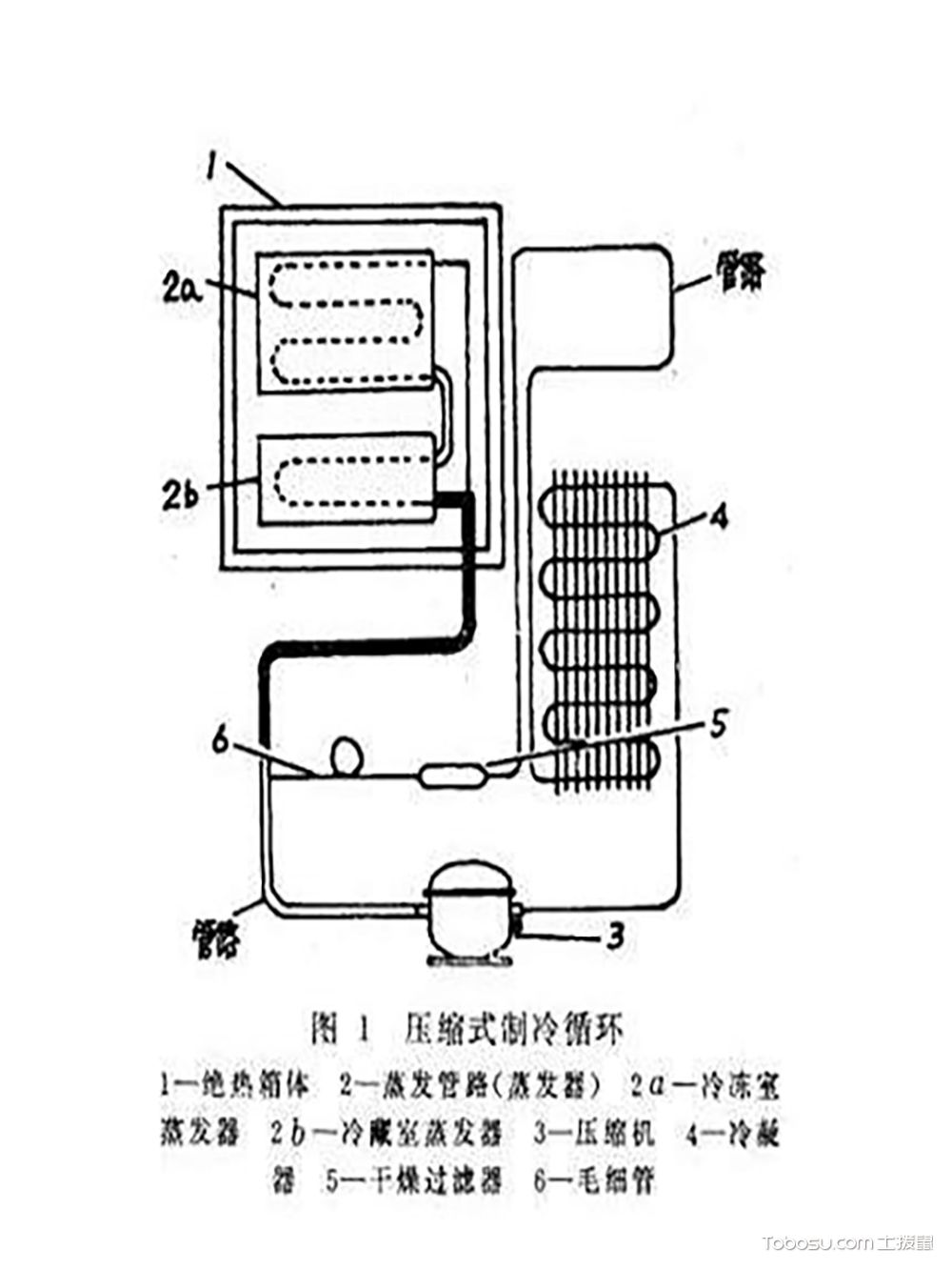 海尔变频冰箱不制冷怎么办中变频冰箱压缩机图解