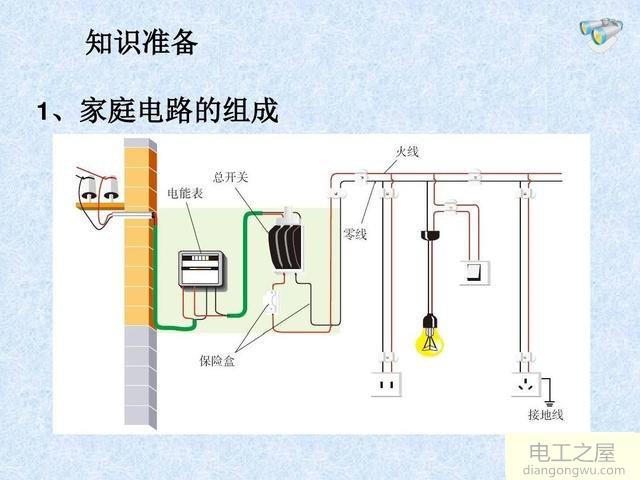 电插座面板没断电是否安全,费电吗