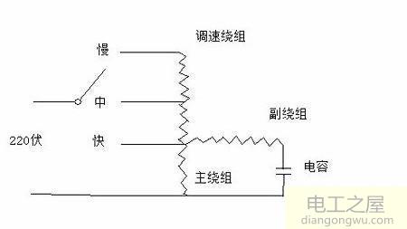 电风扇启动电容能用别的电容代替吗