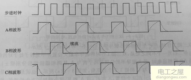 单片机设计完成步进电机单三拍脉冲分配要求时间间隔为1ms