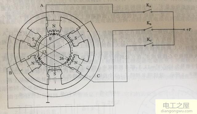 <a href=http://www.diangongwu.com/zhishi/danpianji/ target=_blank class=infotextkey>单片机</a>设计完成步进电机单三拍脉冲分配要求时间间隔为1ms