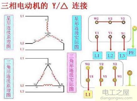 <a href=http://www.diangongwu.com/zhishi/diandongji/ target=_blank class=infotextkey>电动机</a>星三角接法怎么接?6根线分别接哪个点