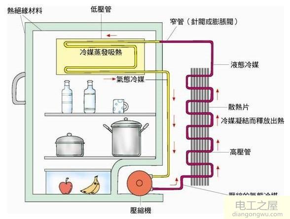 新买的冰箱侧面非常烫手是什么原因