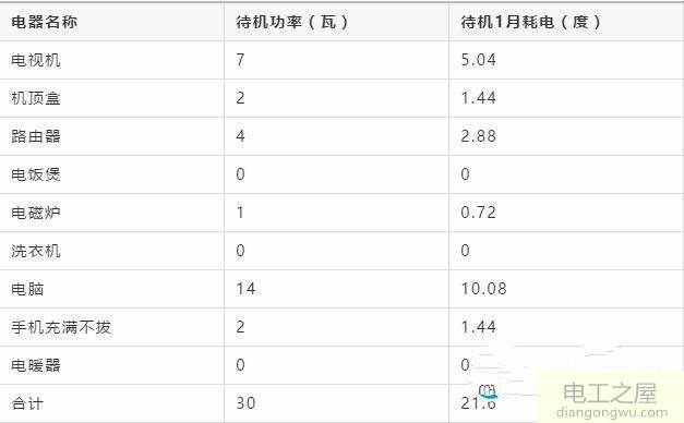 4口人家一个月多少电量正常