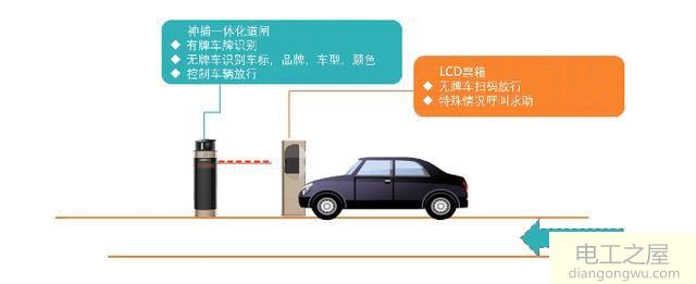 谈谈你对智慧停车有什么看法