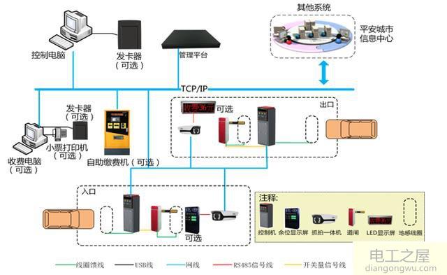 谈谈你对智慧停车有什么看法