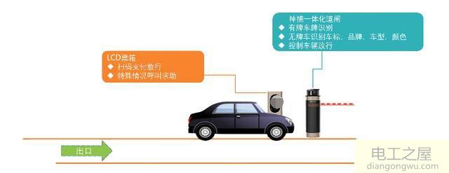 谈谈你对智慧停车有什么看法