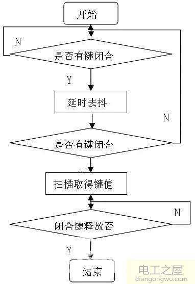 如何在52单片机下做一个定时器控制秒表