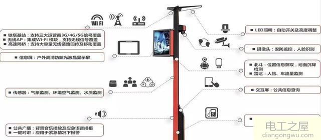 智慧路灯的主要功能