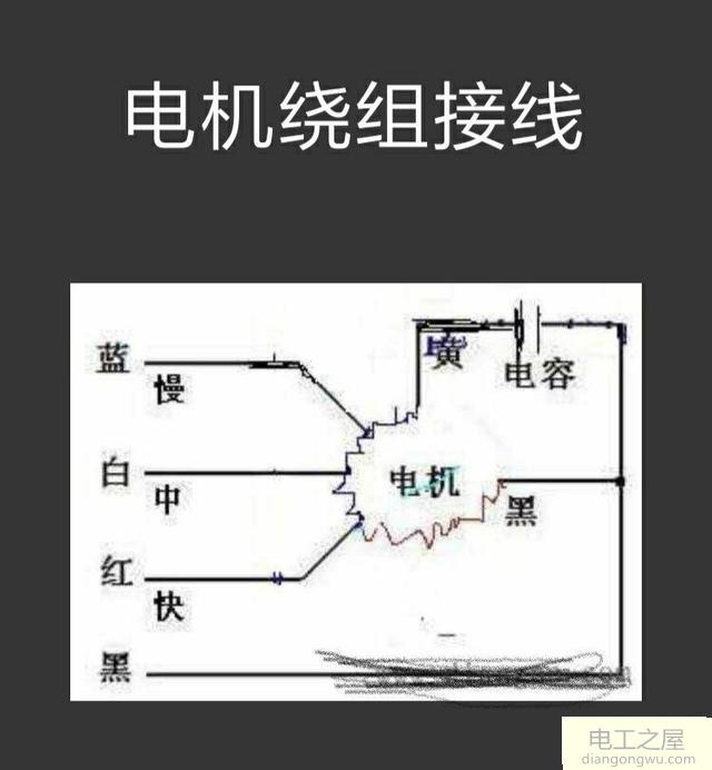 电风扇不转一般是哪里坏了